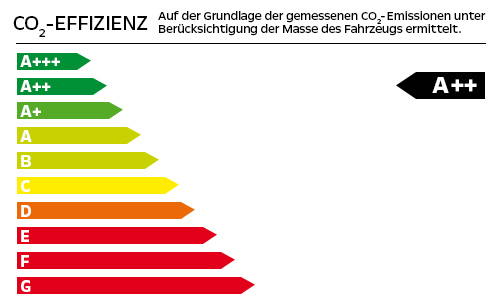CO2-Effizienzklase: A++